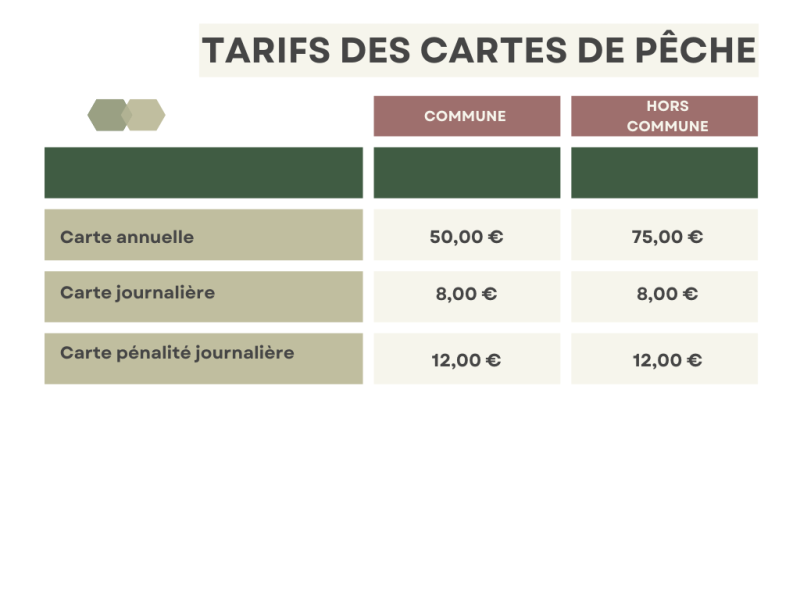 tarifs cartes de peche