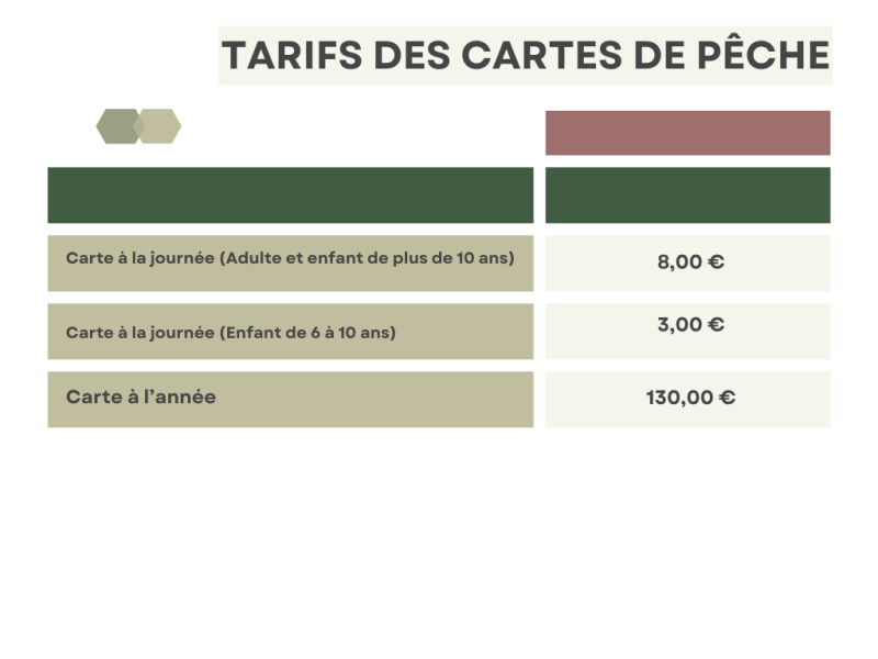 tarifs
