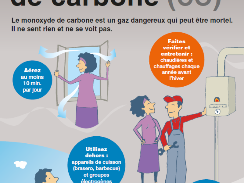 Les dangers du monoxyde de carbone 